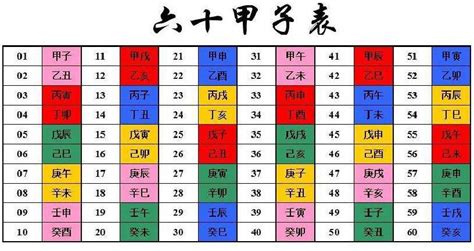 癸丁|天干和地支｜香港天文台(HKO)｜曆